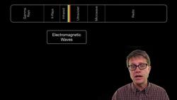 Electromagnetic Waves Instructional Video