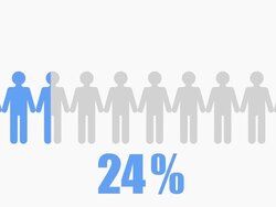 60% of people Infographic Stock Footage
