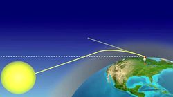 Refraction in the Atmosphere Instructional Video