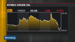 Oil Market Is Oversupplied, Nasdaq's Essner Says News Clip
