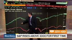 S&P 500 Could Hit 3,500 Long Term, BofA Merrill's Suttmeier Says News Clip