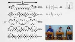 Determining the Speed of a Standing Wave - Demonstration Instructional Video