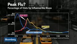 Flu Shot or Not, U.S. Suffers Early Influenza Spike News Clip