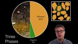 Soil and Soil Dynamics Instructional Video