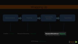 Learning Python Web Penetration Testing (Video 30) Instructional Video