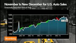 U.S. Auto Sales Driven by Black Friday Discounts News Clip