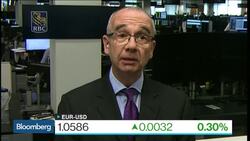 Cole: Euro-Dollar Parity Could Come, but Not Quickly News Clip