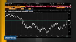 How Does U.S. Shale Oil Respond to OPEC Cuts? News Clip