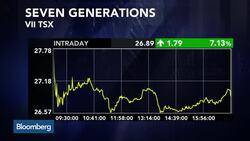 TSX Movers: Seven Generations, Dominion Diamond News Clip