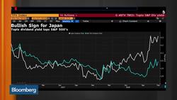 Daiwa Capital Focusing on High-Yield Dividend Growth Stocks, Kitney Says News Clip