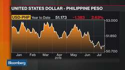 Union Bank of the Philippines’s Ortiz on Tax Cut, Equities, OCBC Partnership News Clip