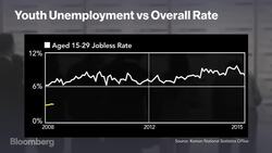 The Rise of South Korea's 'U-Turn Freshmen' News Clip