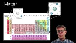 Environmental Systems Instructional Video