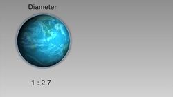 Scientists confirm existence of new 'waterworld' planet GJ1214B Instructional Video