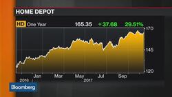 Home Depot's 3Q Results Helped, Hurt by Hurricanes News Clip