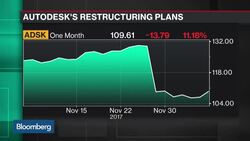 Inside Autodesk's Restructuring Plan News Clip