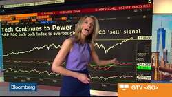 Bloomberg Market Wrap 5/1: Tech Stocks, Apple and Hilton News Clip