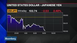 What Will the Impact Be of Abe's Stimulus Plan? News Clip