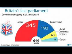 VOICED: The British election: explained News Clip
