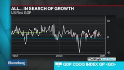 In Search of Growth in U.S. Real GDP News Clip
