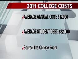 Average tuition and fees at four-year public colleges rose another $631 this fall, or 8.3 percent, compared to 2010. The average list price for a state school now runs more than $17,000 a year, according to the latest annual college cost survey published Wednesday. News Clip