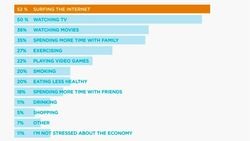 John Gerzema: The post-crisis consumer Instructional Video