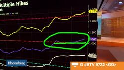 Deep Dive Into the Future Path of Fed Policy News Clip