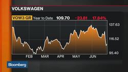 VW's U.S. Diesel Emissions Settlement Tops $15 Billion News Clip