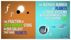 Will We Ever Find Intelligent Alien Life? Instructional Video