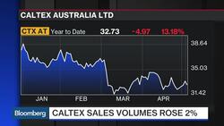 The Top Stocks to Watch in Asia Today News Clip