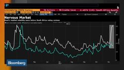 South Africa Faces Potential Credit Downgrade News Clip