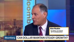 U.S. Dollar Waits on Delivery of Trump's Promises News Clip