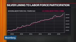 Final Jobs Report in the Obama Administration Takeaways News Clip