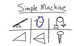 Simple Machines Instructional Video