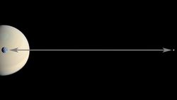 How Big Is The Sun? Instructional Video