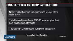 El retorno sobre la inversión de contratar empleados discapacitados News Clip