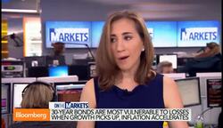 Why Are Investors Seeking Out Long-Term Treasuries? News Clip