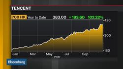 Tencent Posts 61% Rise in 3Q Revenue News Clip