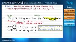 Solving Linear Equations Using Cross-Multiplication Method Instructional Video