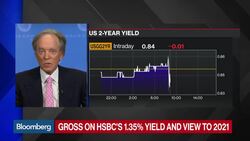 Bill Gross on Jobs, Fed, Bonds, and Negative Rates News Clip