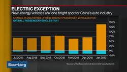 Electric Car Trend Will Continue to Accelerate, Says BlackRock’s Bishop News Clip