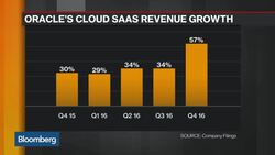 Oracle Wants to Be the King of Cloud News Clip