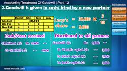 Valuation of Goodwill (part 2) Instructional Video