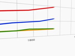 Inconvenient Population Growth Chart Stock Footage