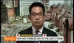 Yen: How Will Election Outcome Affect Price Action? News Clip