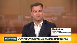 Buying Gilts Still Makes Absolutely Great Sense: HSBC's Kettner News Clip