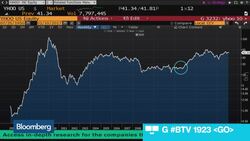 Yahoo's Verizon Deal to Bring Board, Name Changes News Clip