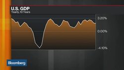 Investing Ideas in an Uncertain Market News Clip