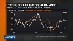 Slok: Too Early to Gauge Trump's Impact on Economy News Clip