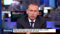 HSBC's Steven Major Shatters Myths of Fixed-Income Market News Clip